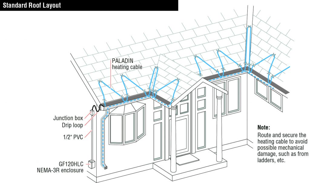 Paladin for Roof heating cable on standard roof conceptual drawing