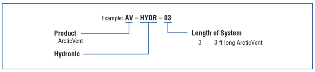 ArcticVent Hydronic Product Code Guide